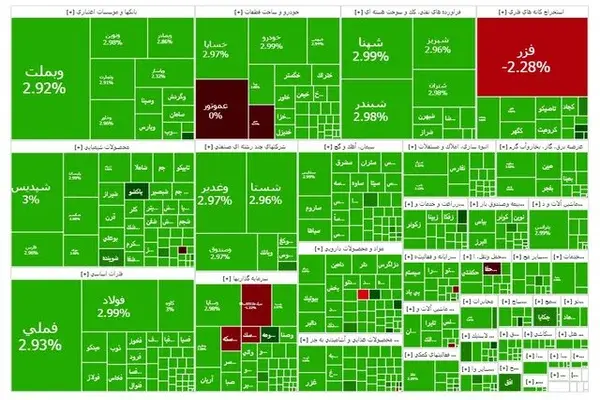 جهش قدرتمند بازار سرمایه
