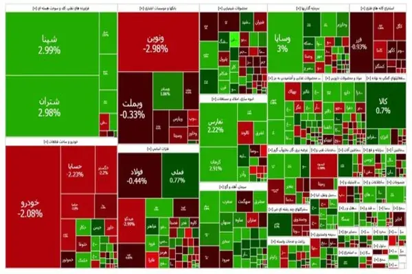 مکث در مسیر نزول بازار سرمایه