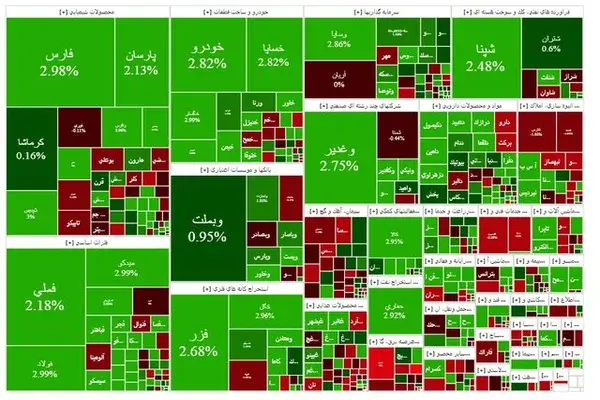 احیای کانال ۳.۲ میلیون واحدی بورس
