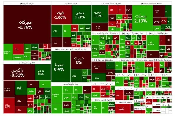 پایان کوتاه‌مدتِ روند صعودی بازار سرمایه