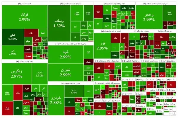 گام بلند بازار سرمایه