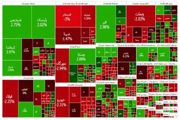 افت کانال ۳.۳ میلیونی بازار سرمایه