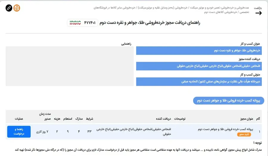 درگاه ملی مجوزها، جان صنعت طلا را هدف گرفته