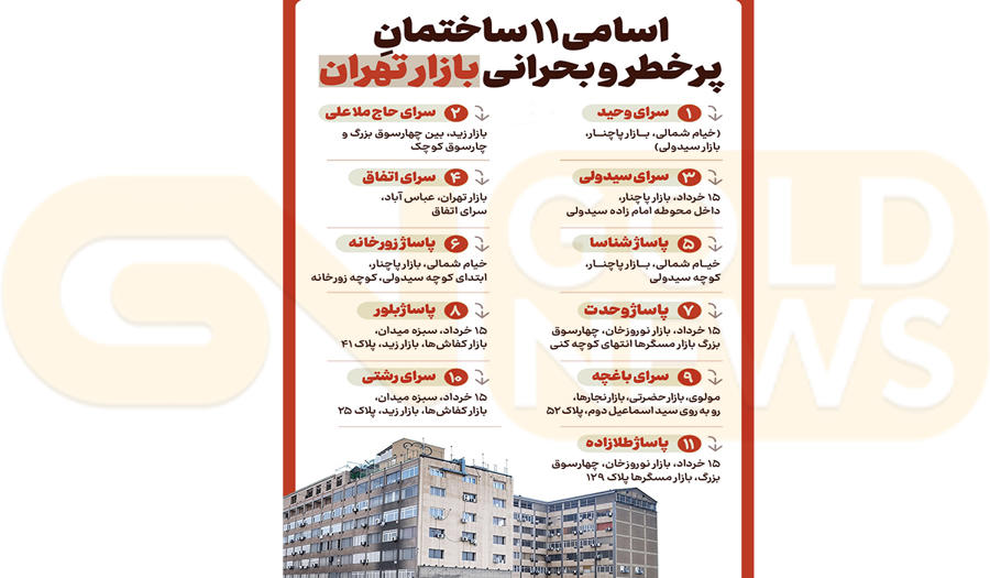 زنگ خطر در بازار طلا تهران