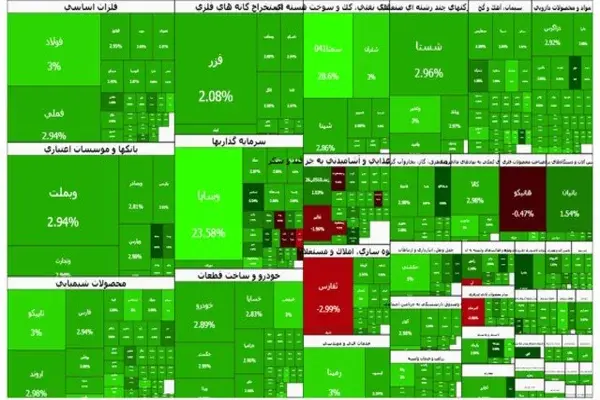 بورس در آستانه رویدادی بزرگ