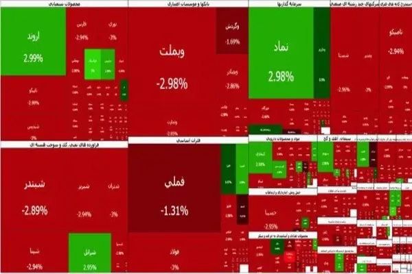 بورس هفته را چگونه تمام کرد
