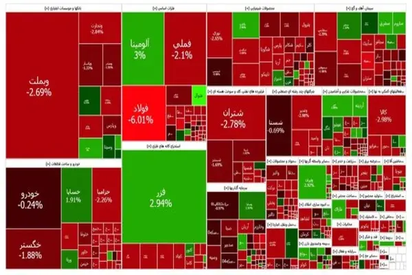  یازدهمین افت پیاپی بازار سرمایه