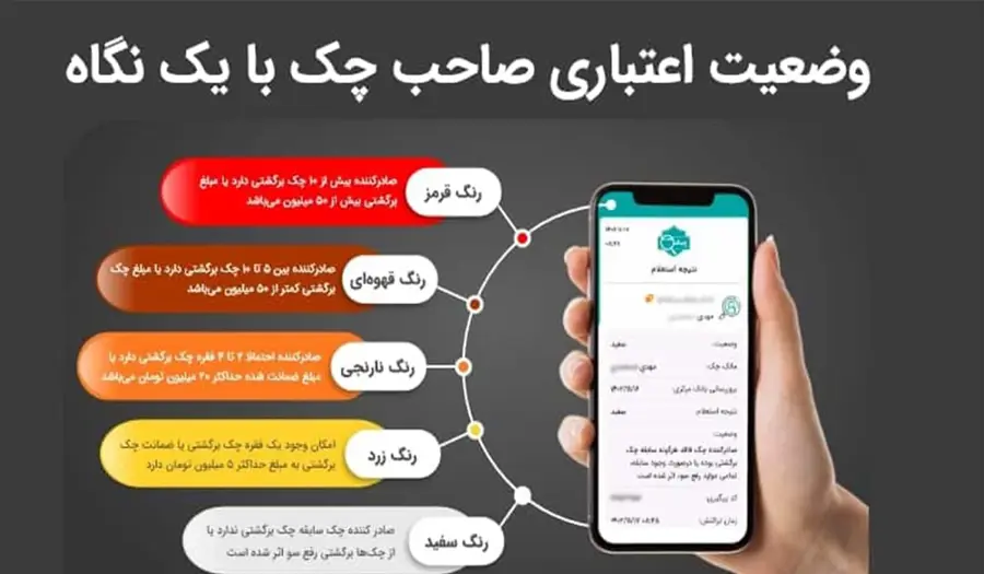 استعلام  اعتبار صادر کننده چک 