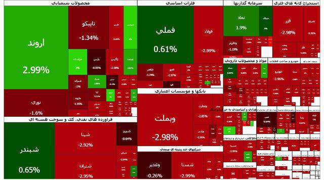 خروج سرمایه از صندوق های طلا