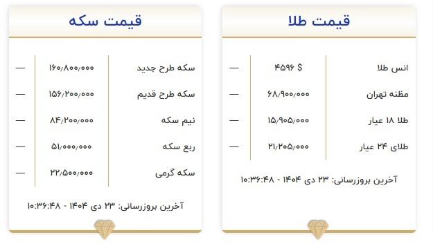 پس از 4 روز؛ قیمت سکه و طلا اعلام شد