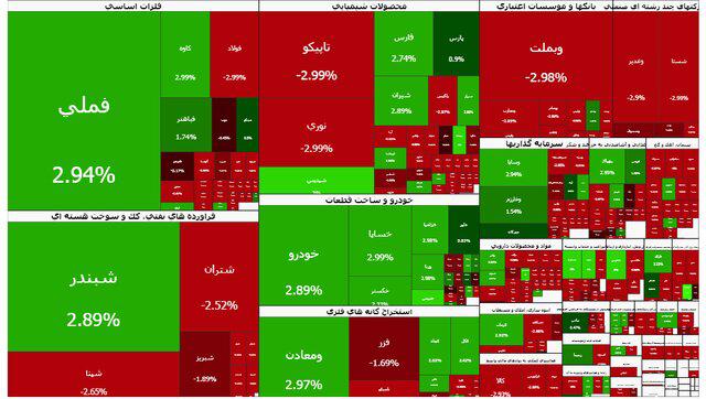 رشد بورس در سایه فرابورس منفی