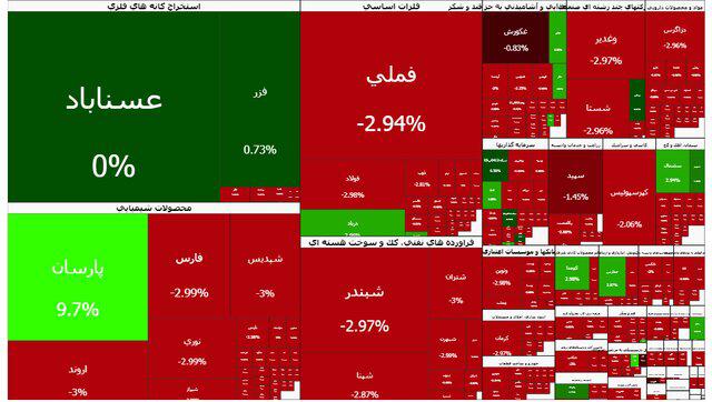 بورس عقب نشست