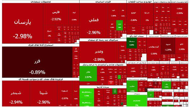 افت تاریخی در معاملات امروز