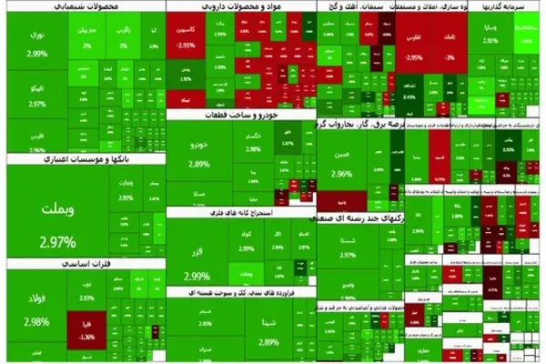 جهش ۱۰۰ هزار واحدی بورس