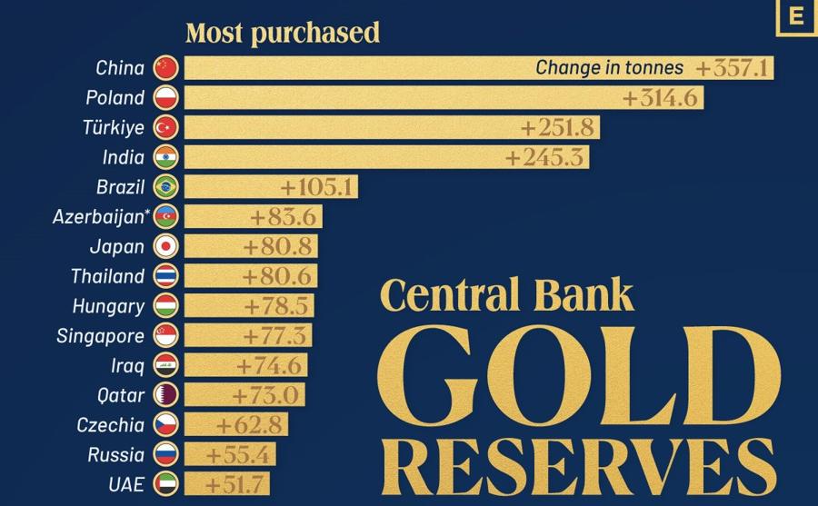 نقشه جدید طلای جهان