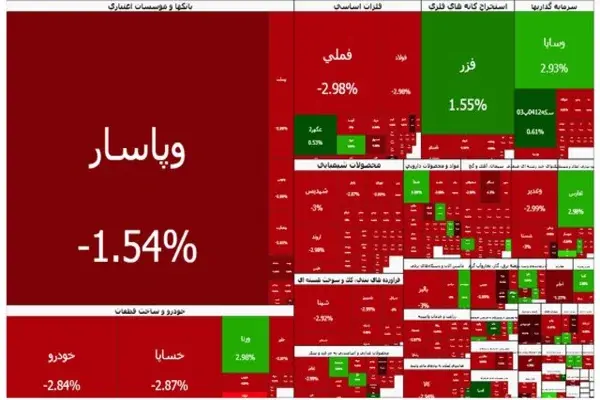 ادامه سقوط در بورس تهران