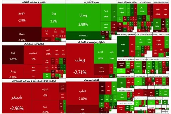 بازگشت سریع سایه نزول بر بورس