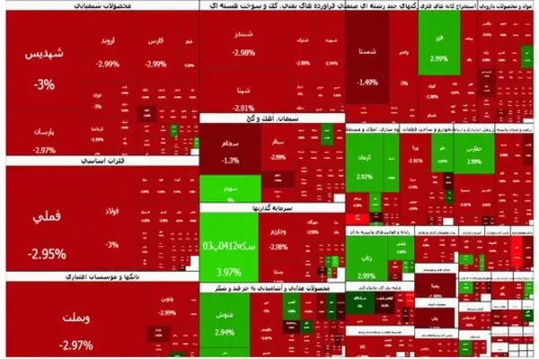 سقوط شاخص ها