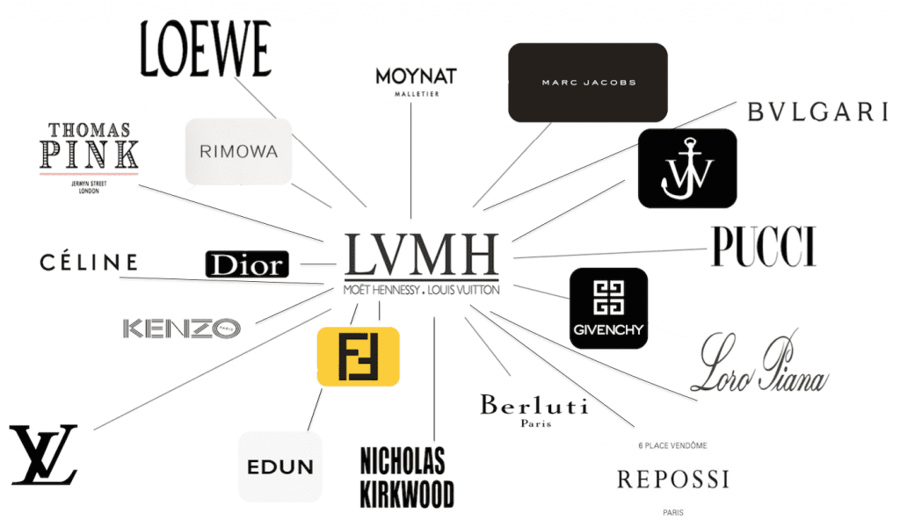 افت ۶ درصدی فروش غول لوکس فرانسوی LVMH 