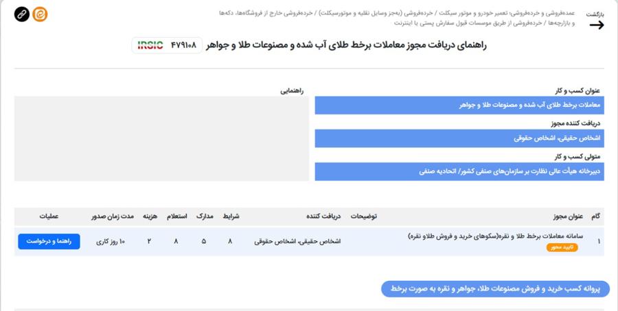 آغاز به کار صدور مجوز پلتفرم طلا و نقره از امروز در درگاه ملی مجوزها