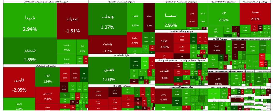 خروج هزار میلیاردی سرمایه از صندوق های طلا